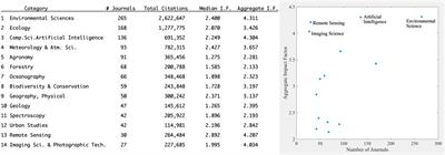 Grand Challenges in Remote Sensing Image Analysis and Classification